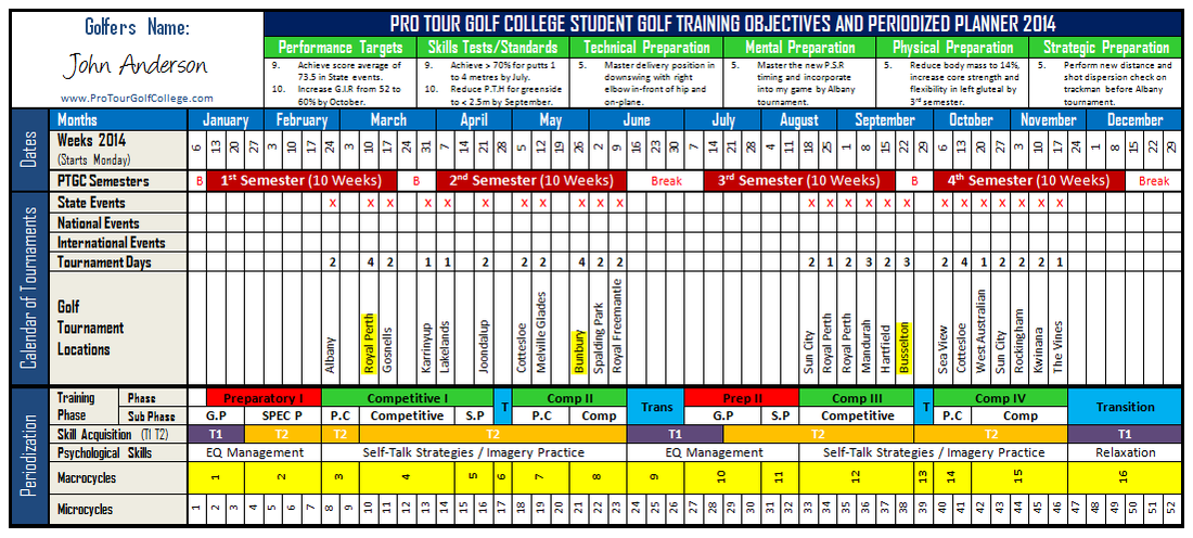 periodization table for physical and mental priming for sailors