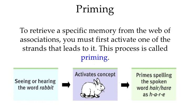 priming associations for sailing performance