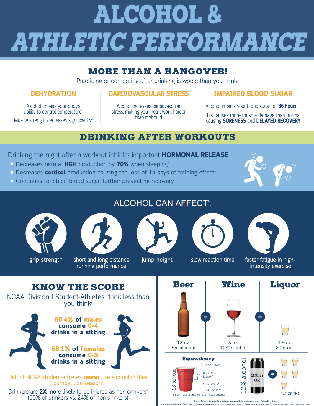 how alcohol impacts athletic performance