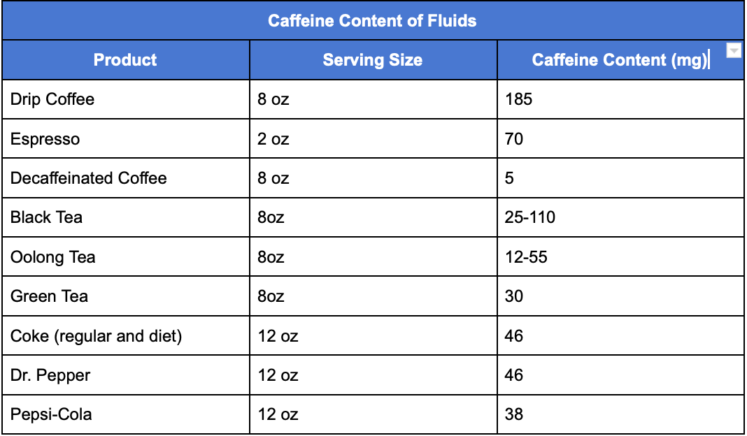 hydration and caffeine